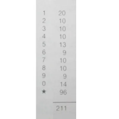 Chiffres adhésifs  - Lettres et chiffres adhésifs-2