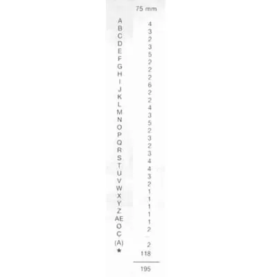 Chiffres adhésifs  - Lettres et chiffres adhésifs-2